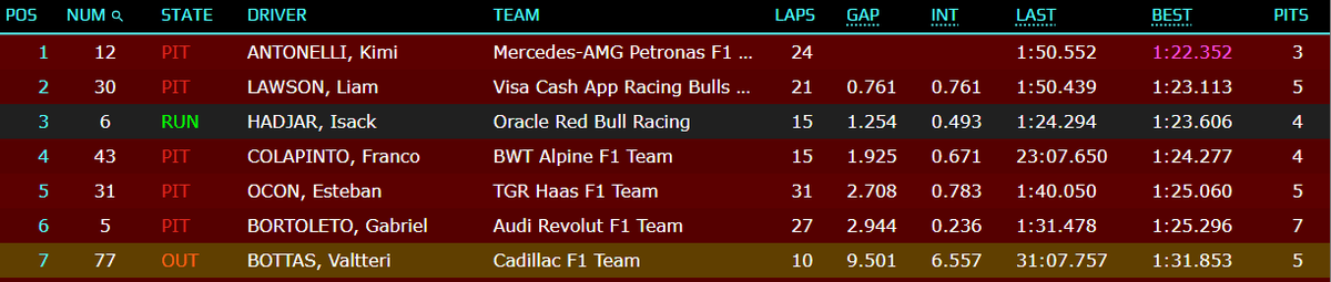 Current standings so far