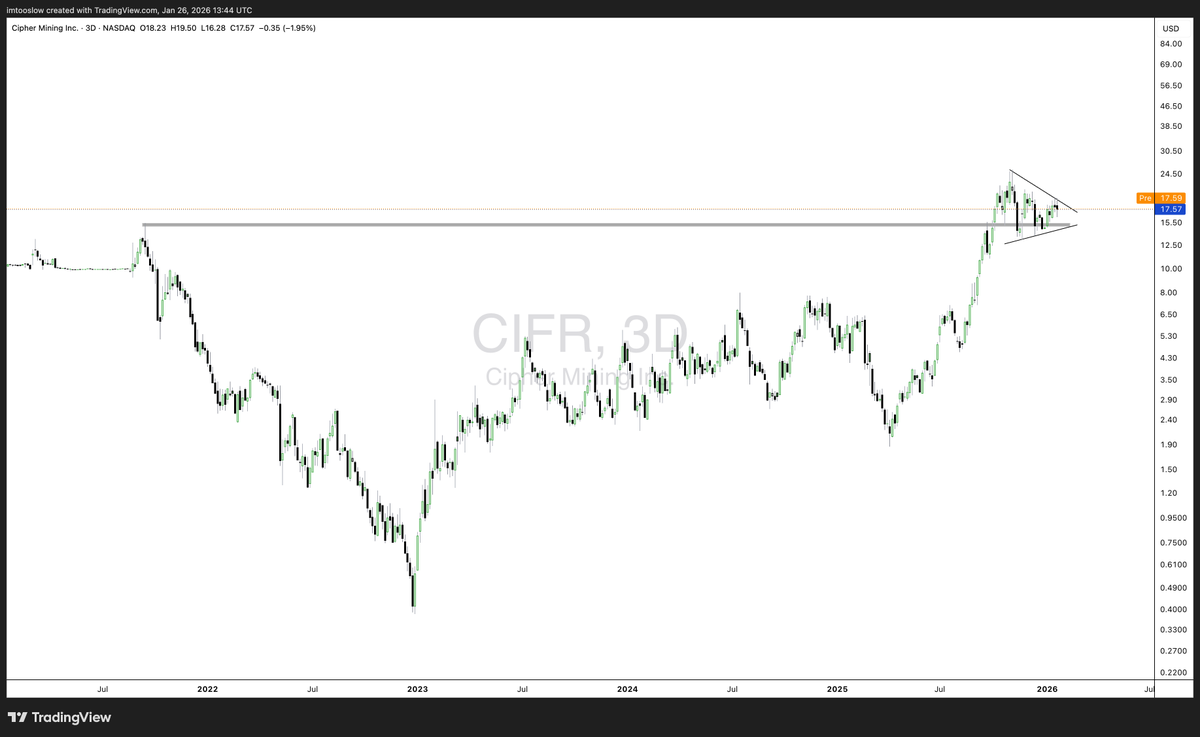 Bj mining]🔥Cipher Mining