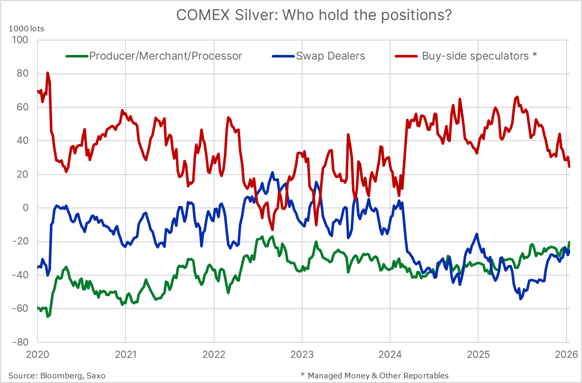 Ole S Hansen tweet media
