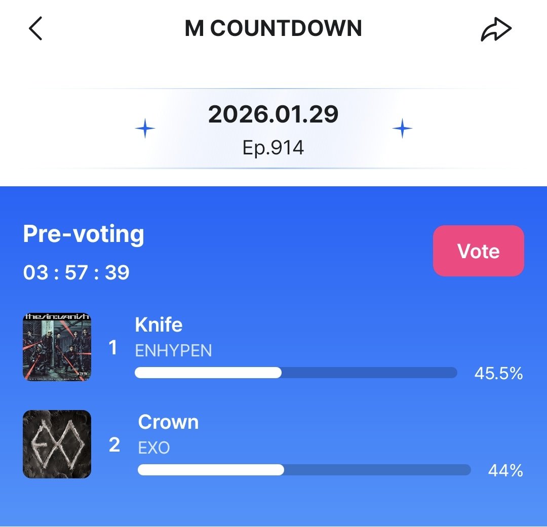 EXO Charts tweet media