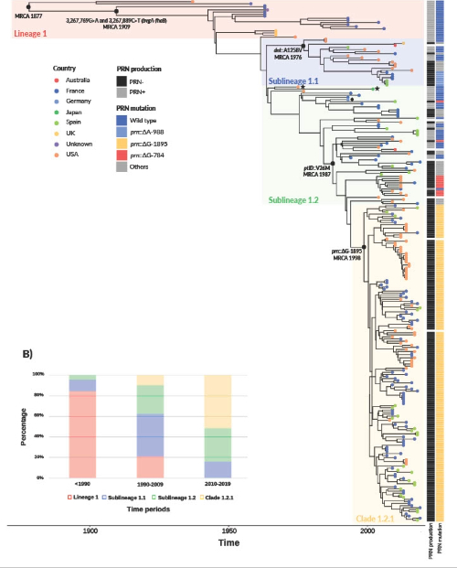 Microbiology Society tweet media
