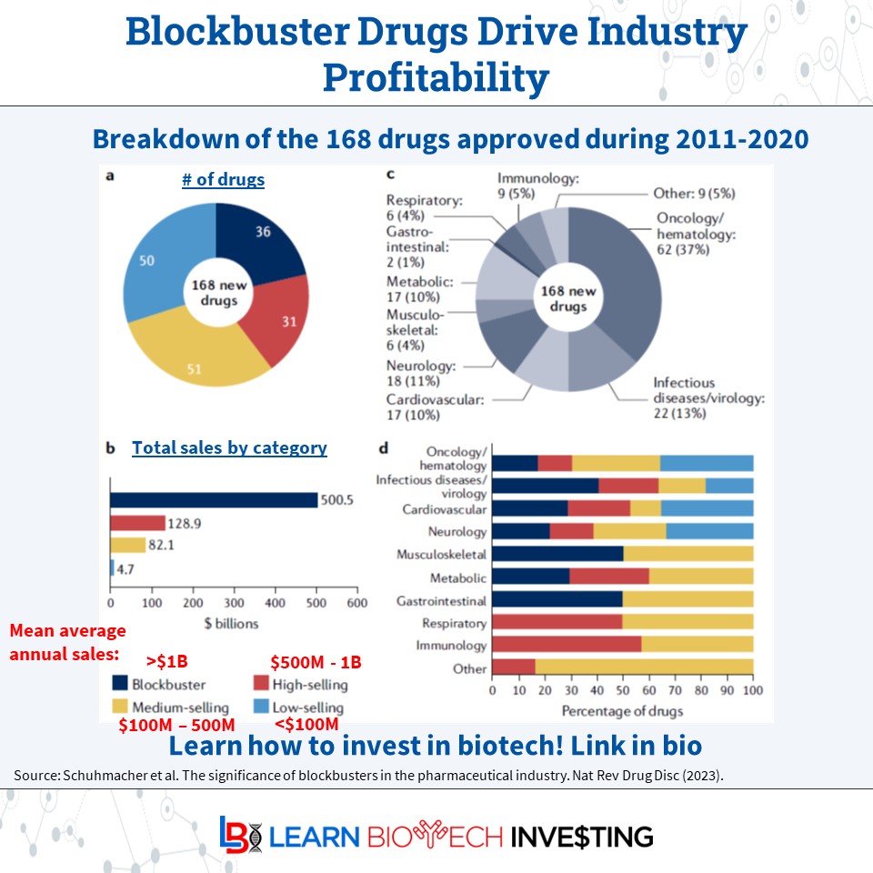 Biotech Investor (@learnbiotech) / Posts / X