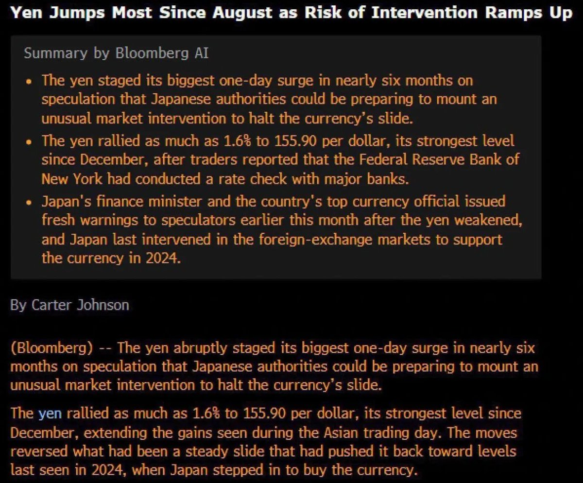 JAPÃO EM CRISE + FED PANICANDO = INTERVENÇÃO🚨

FED começou a fazer rate checks com bancões, e isso geralmente indica venda de dólares para contolar o Iene.

E eles precisam fazer isso por SOBREVIVÊNCIA.

O Japão sozinho não consegue segurar o iene. Tentou múltiplas vezes nos