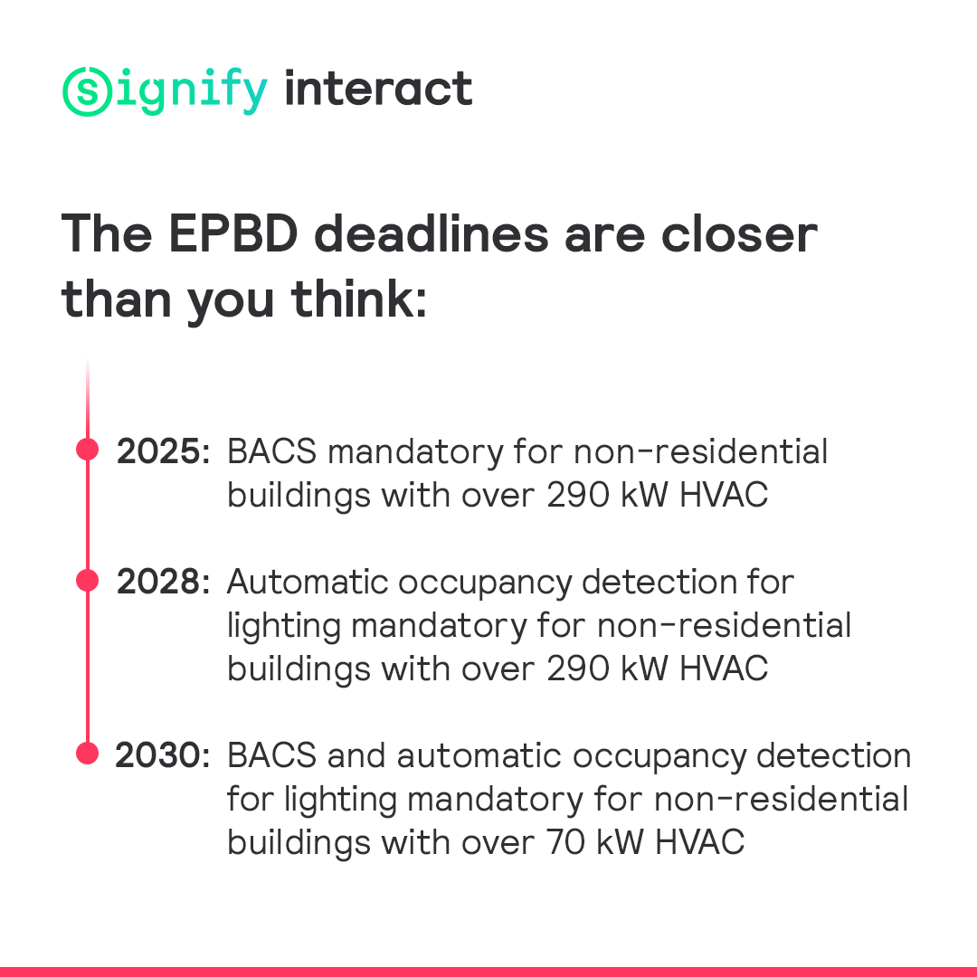 InteractIoT tweet media