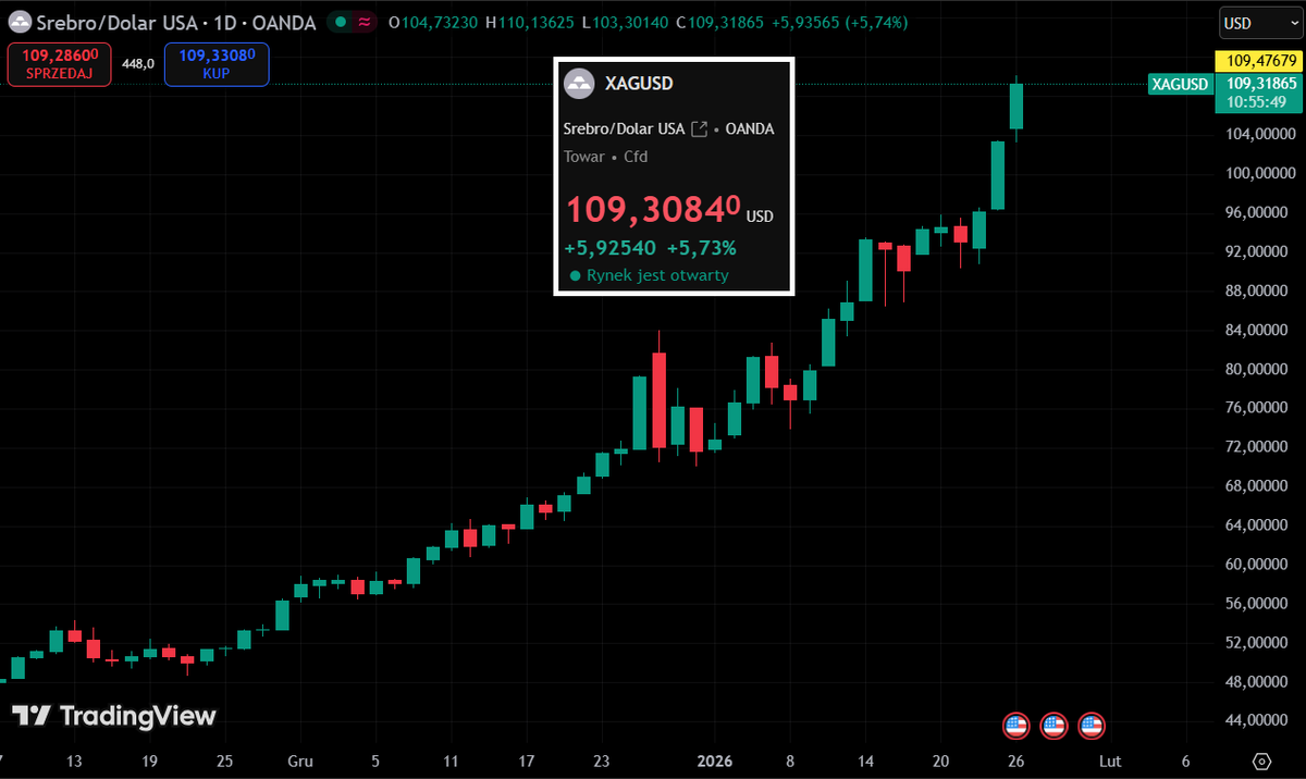 Paweł Szwajcar FX tweet media