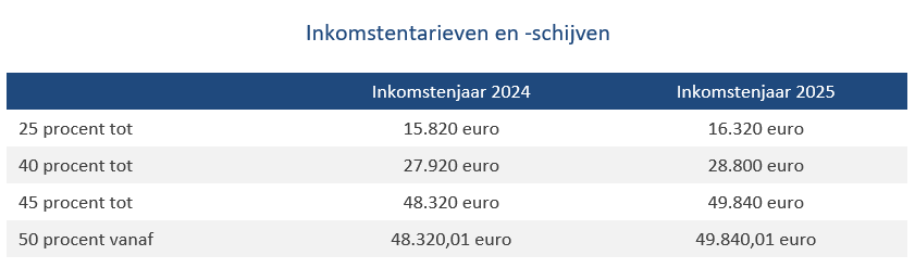 Stefan Willems (Beurs/Expat) tweet media