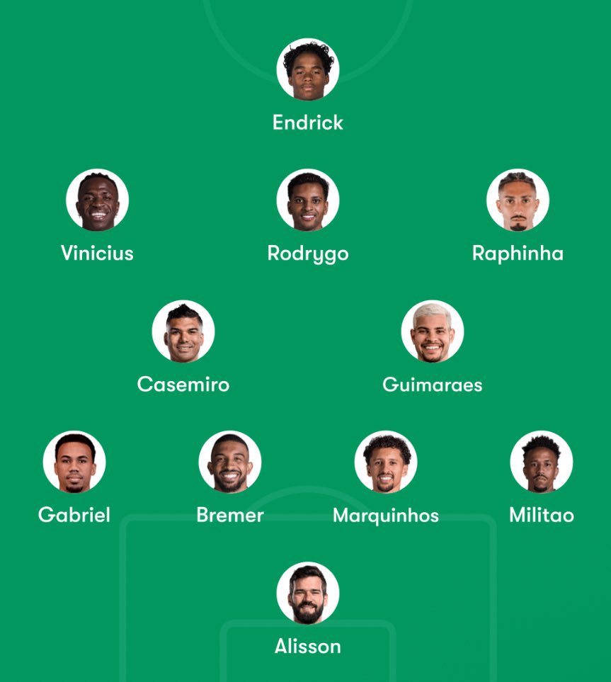 Brasil empieza a dar miedo para la Copa del Mundo? 👀🇧🇷