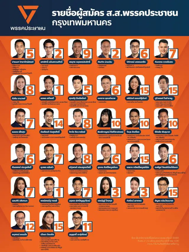 นิด้าโพลระดับประเทศยกแรก ต้นเดือน ม.ค. ในกทม. #พรรคประชาชน มีคะแนนนิยม 40% ++ เชื่อว่า ในวันที่ 8 ก.พ. ส้มอาจจะกวาด กทม. ทั้ง 33 เขต popular vote จะสูงเกือบ 60%

***เขต 33 เท่าพิภพ11