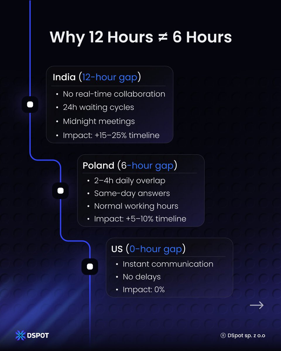 DSpot Team tweet media