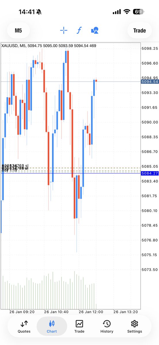 GoldTraderMo tweet media