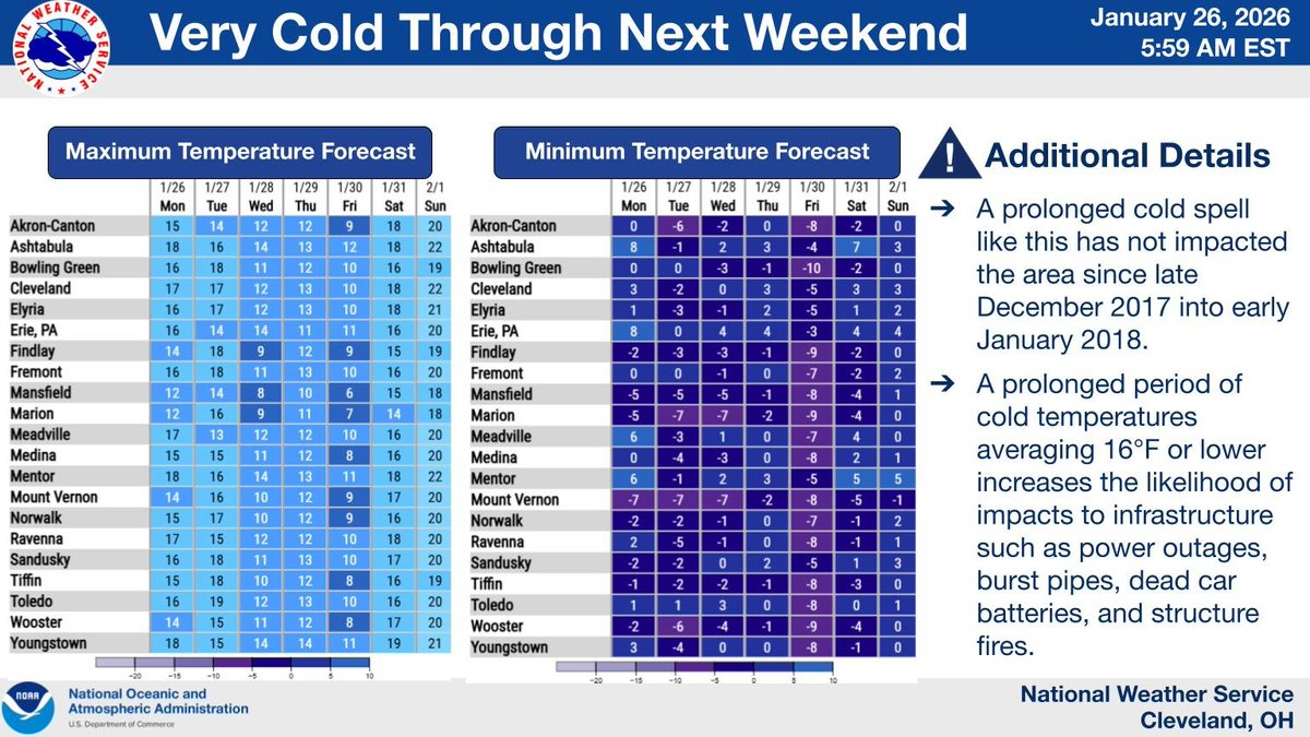 NWS Cleveland tweet media