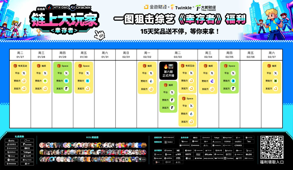 🚨《链上大玩家》福利日历· 玩家专属版1月-2月，每日福利，全天候覆盖🎬由金色财经@JinseFinance ✘Twinkle  @Web3Twinkle ✘大树财经@TreefinanceCN 联合发起，HTX DAO @HTX_DAO 、OracleX @OracleX_CN  总出品，华帜教育@