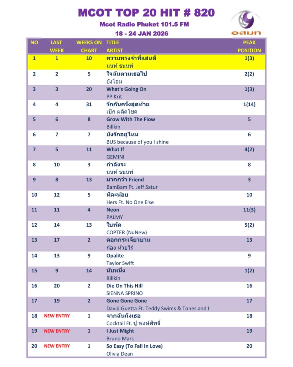Mcot Phuket tweet media