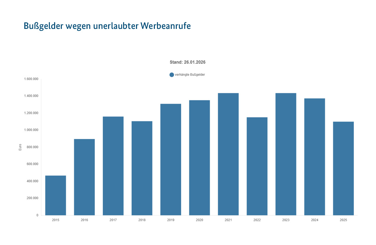 Bundesnetzagentur tweet media