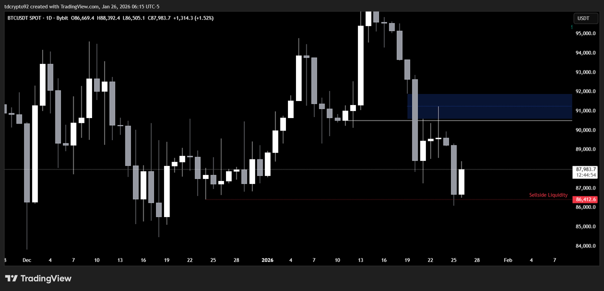 Tzn Trader tweet media