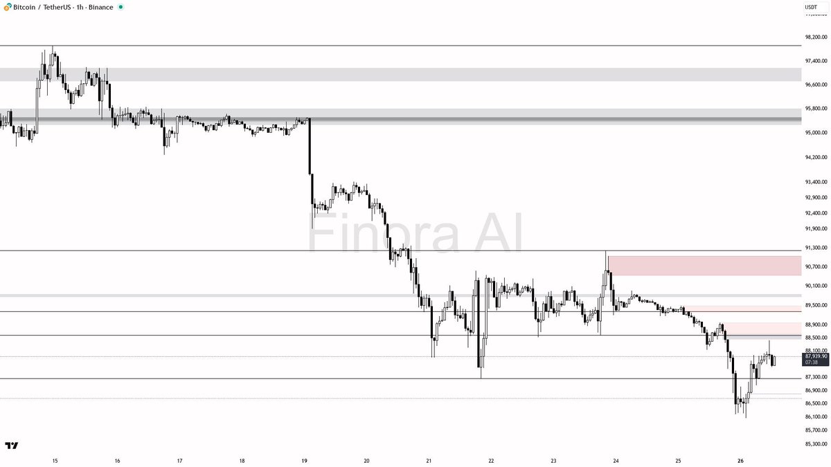 Finora AI - Your Trade Buddy tweet media