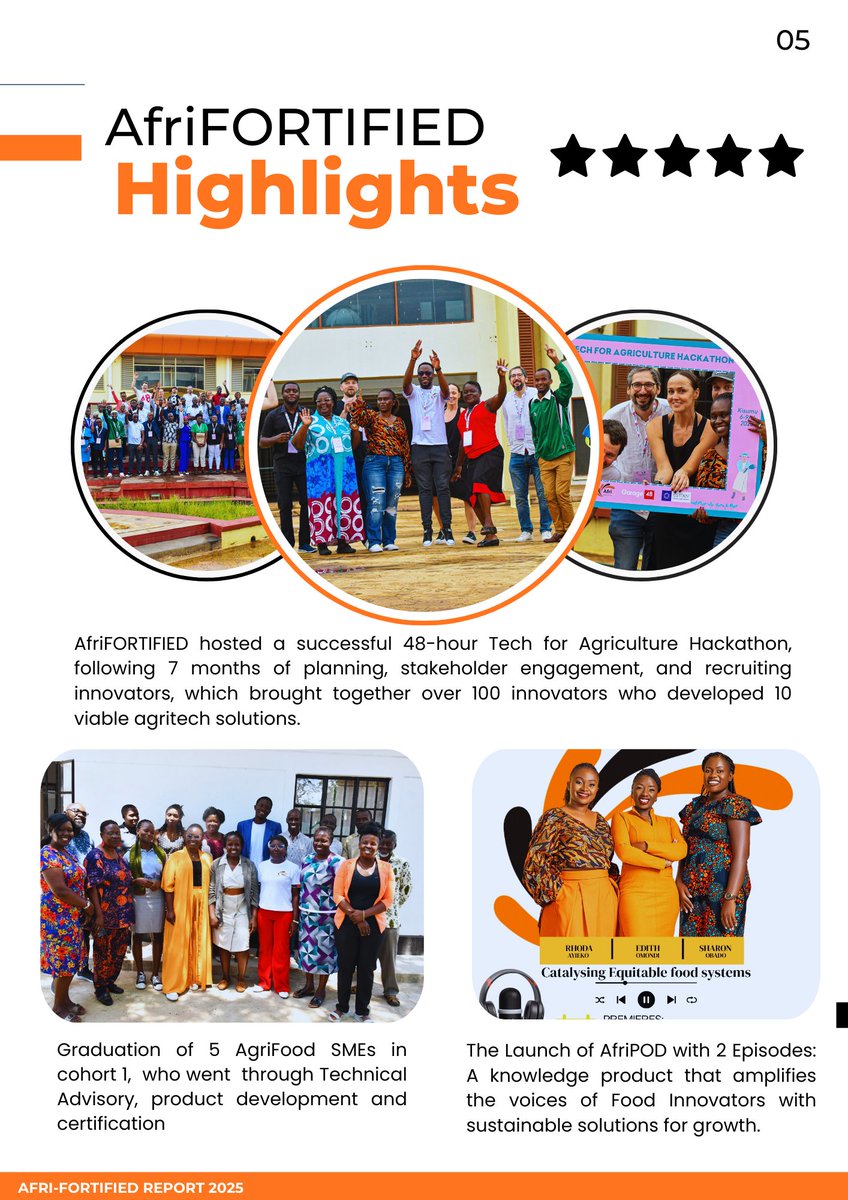 Our Annual Report is finally out!

This is a deep reflection of our mandate: to #transformfood systems through technical assistance to agri-food SMEs, #strengthen food systems, promote gender equity, and create green jobs.

Get the Full Annual Report here: afrifortified.org/annual-report-…