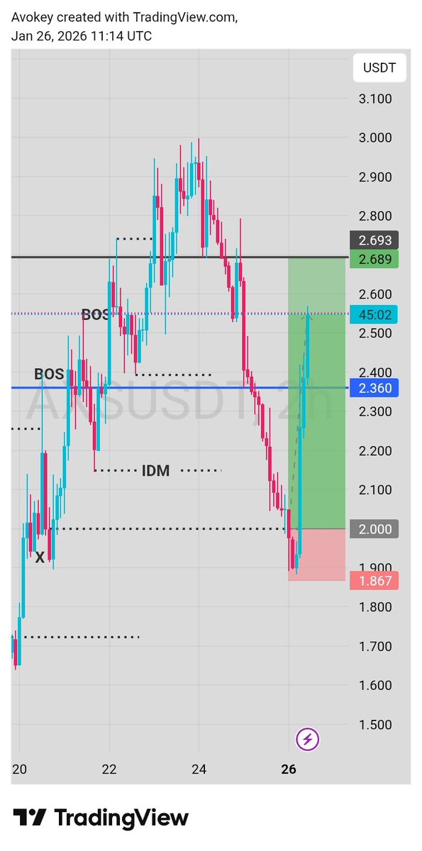 Elegant_Crypto's tweet image. Who remember $AXS..... iykyk 
..... only the real traders are able to catch this trade.......
#CryptoCommunity #CryptoTraders
