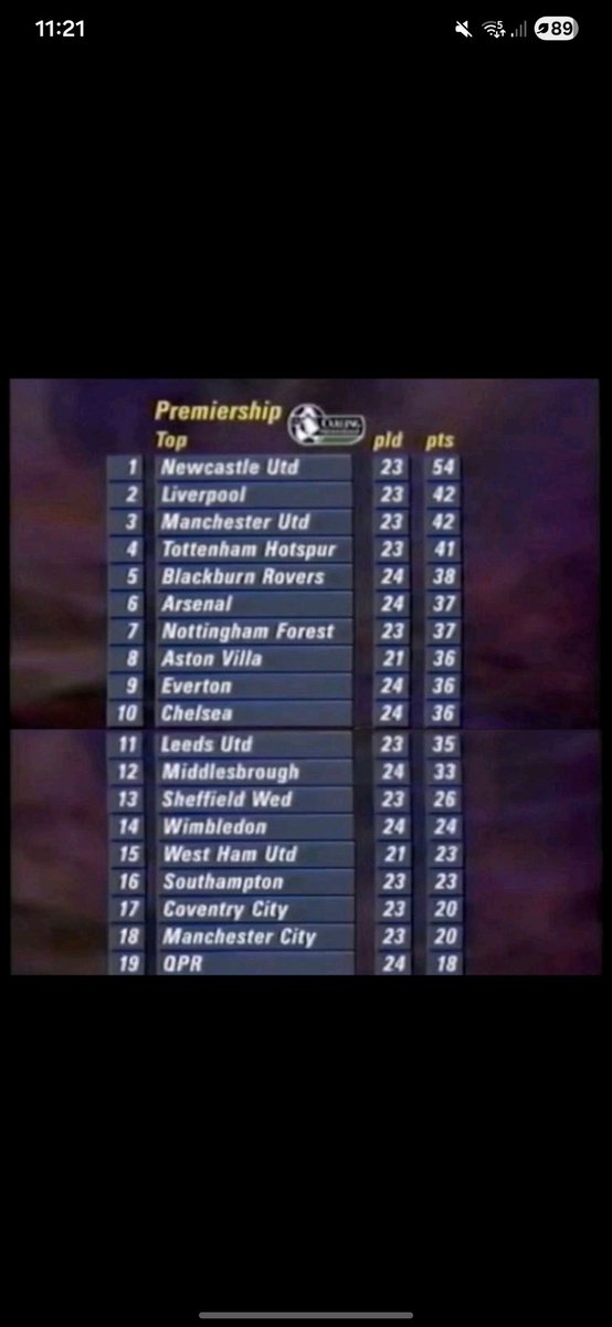GGMU99RED's tweet photo. 30 years ago with 15 games left in the season, Man United were 12 points behind the league leaders - spoiler - we won it! #MUFC https://t.co/qaqkeSeNSk