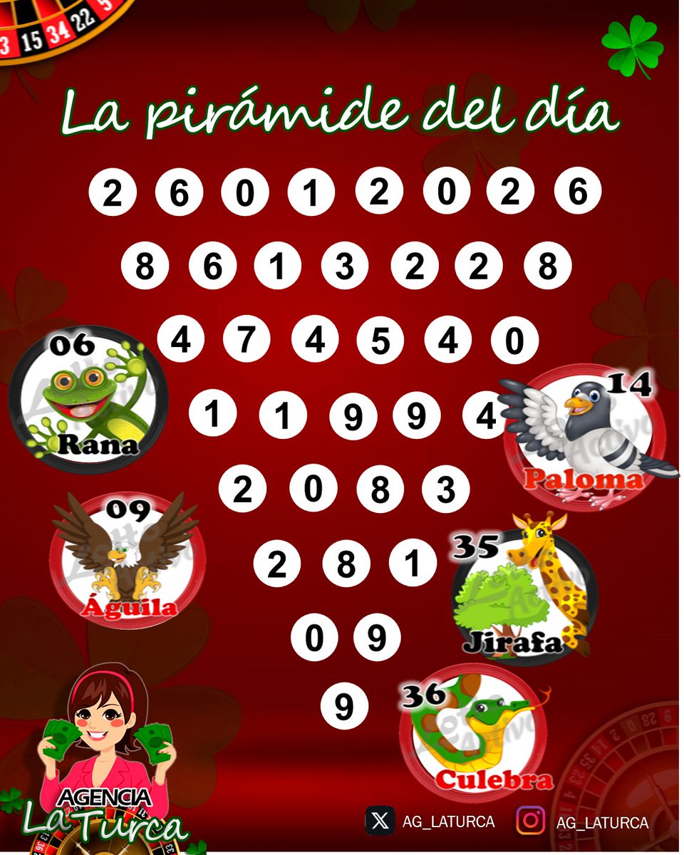Muy buenos días amiiiiiiig@s. !.. Ya activados ??. A GANARRR!!! Las mejores energías. Muchas Bendiciones! Hoy es un excelente y gran día!!! #lottoactivo #lottoactivoRD #AgLaTurca #DatosDeLaTurca La pirámide de hoy 26-01-2026, arrojó lo siguiente: