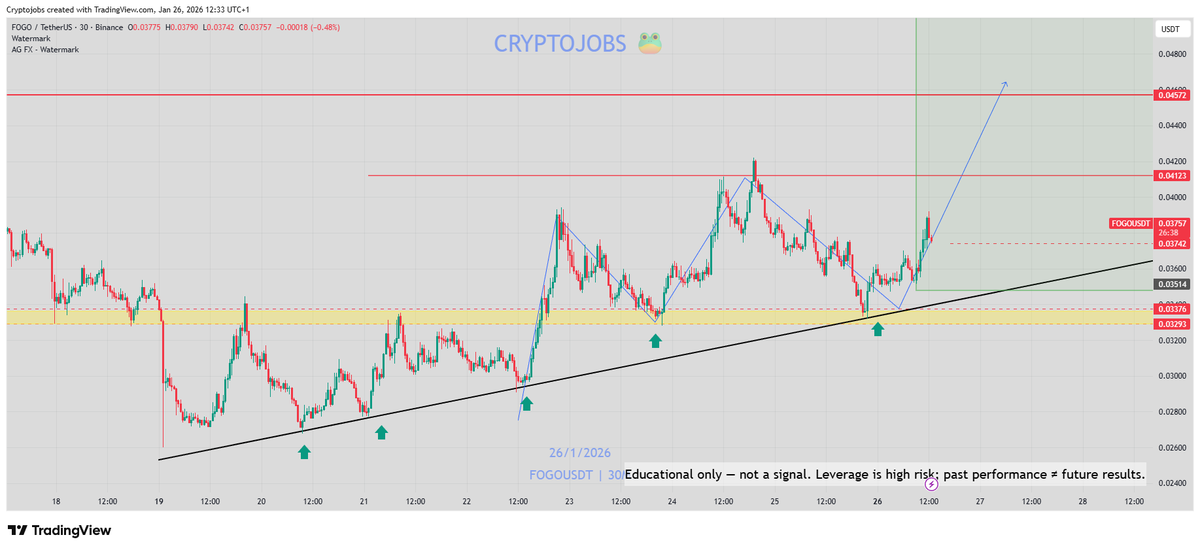 🧙 Crypto_Jobs🧙‍♂️ TA & FA 🎯 tweet media