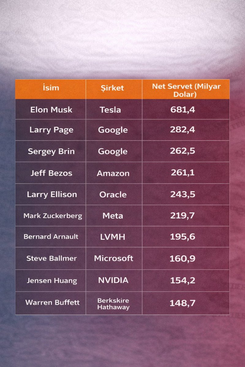 Temettü Hisseleri tweet media