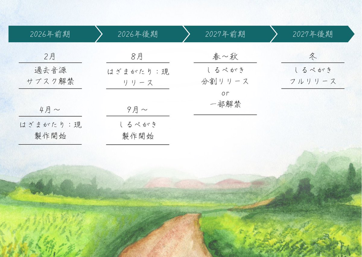 emon_madara's tweet image. 【今後の企み】
2026〜2027年にかけての企みロードマップを作成しましたので、お知らせさせていただきます！

既報の新作音源については、大きく計画を変更することとなりましたが、予定は未定やねん

相変わらずマイペースな活動ですが、今後ともエーモンマダラをよろしくお願い申し上げます！