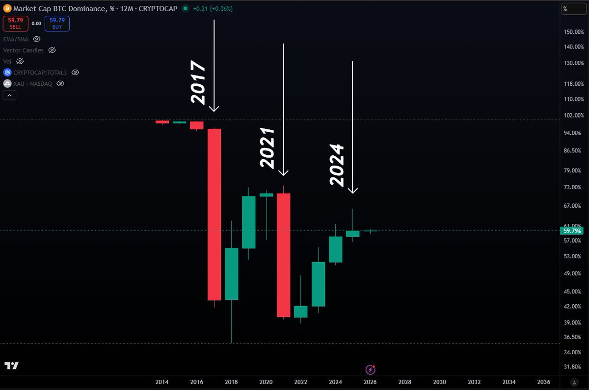 CryptoAce (@cryptoaceyt) / Posts / X