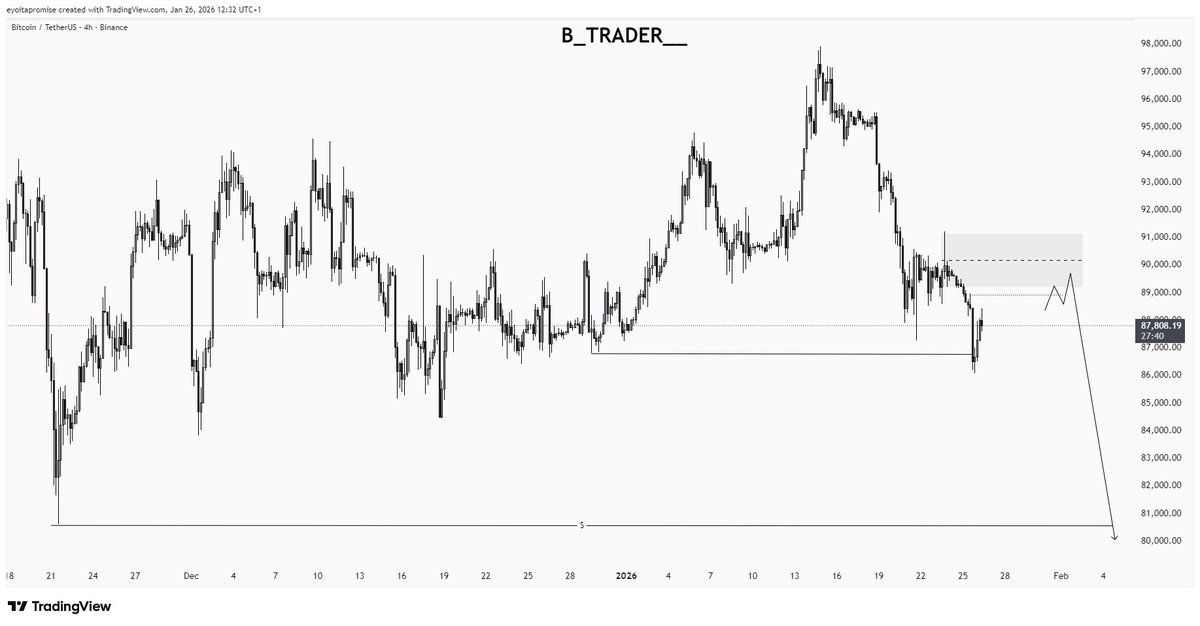 B Trader tweet media