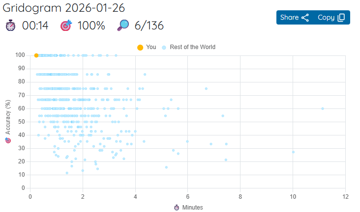 Cracking The Cryptic tweet media