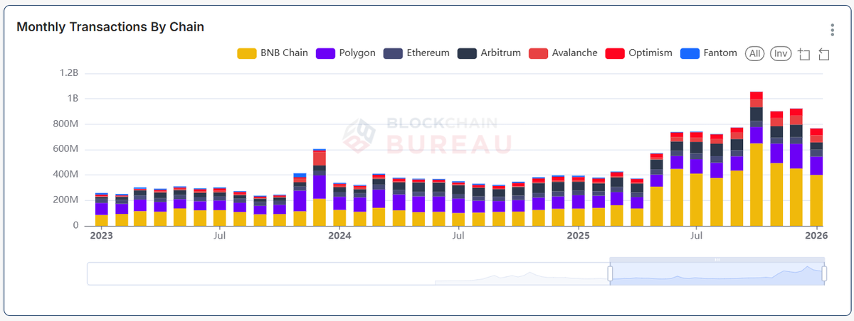 Blockchain Bureau tweet media