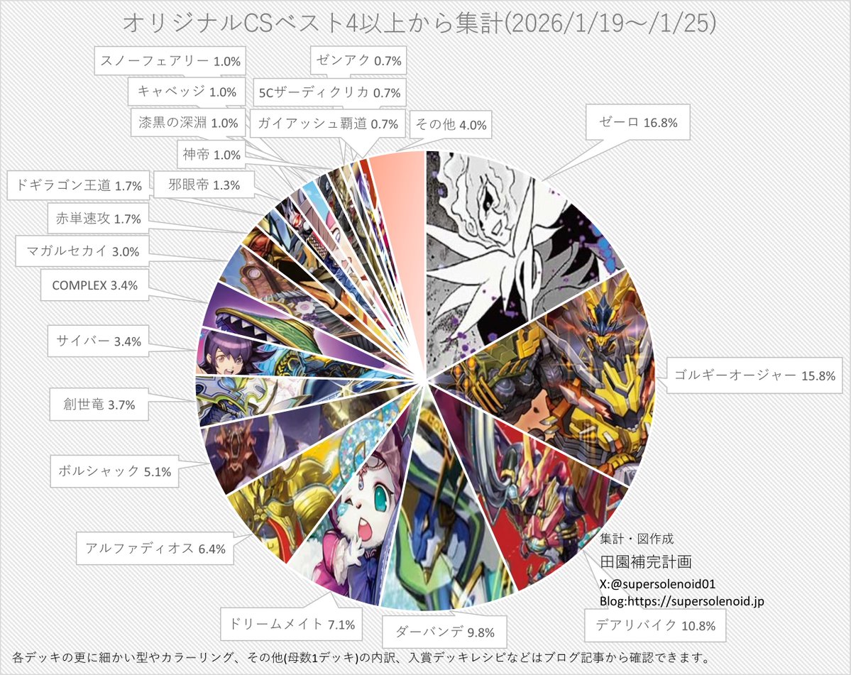 田園補完計画 (@supersolenoid01) / Posts / X