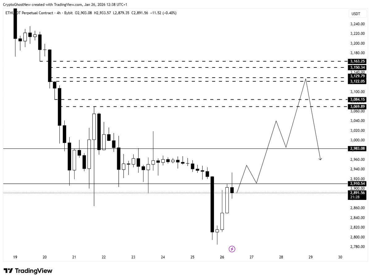 Ghost Trades tweet media