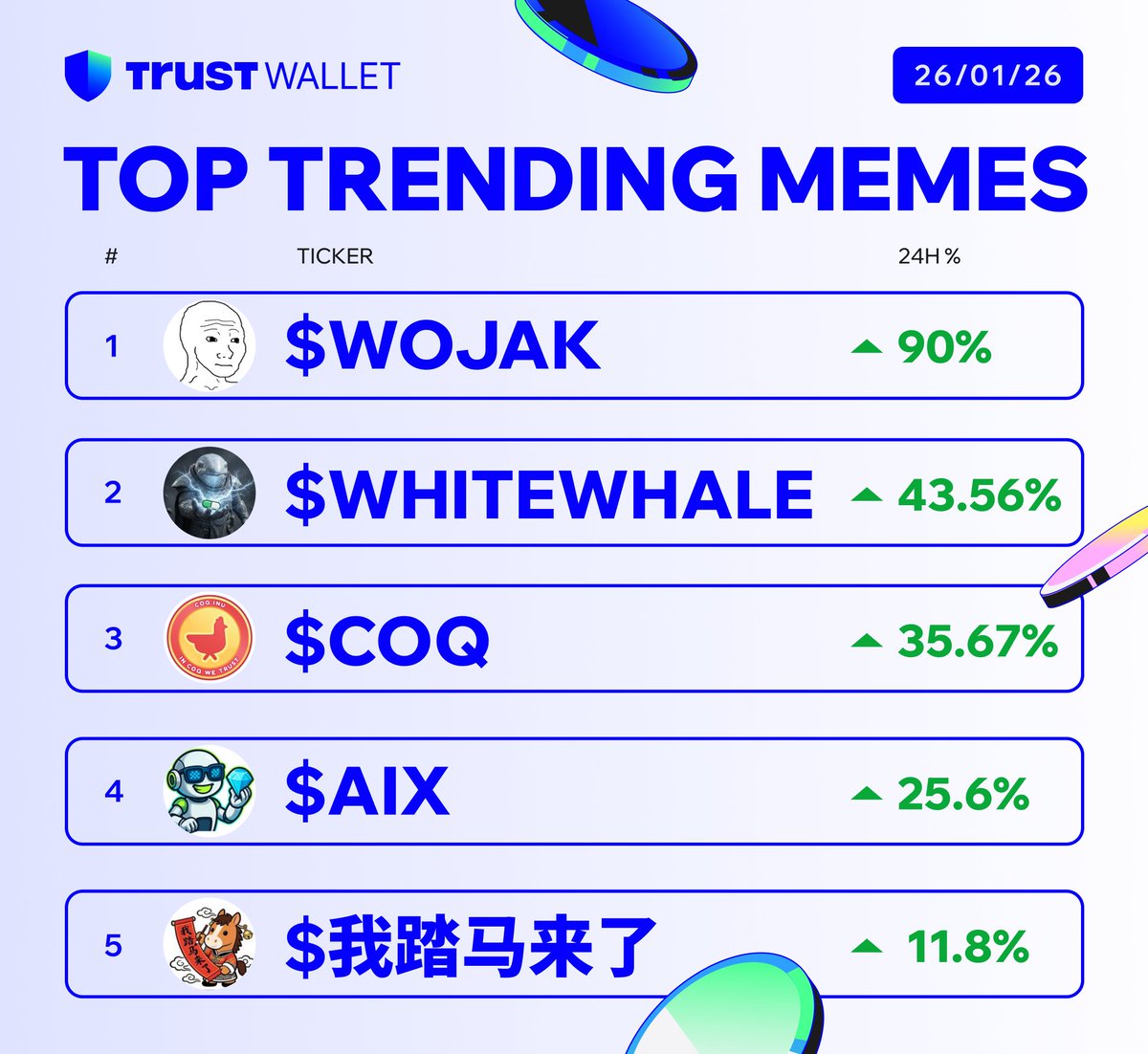 Trust Wallet tweet media