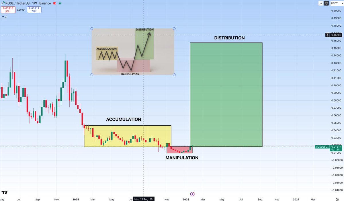 CryptoBoss (@CryptoBoss1984) / Posts / X