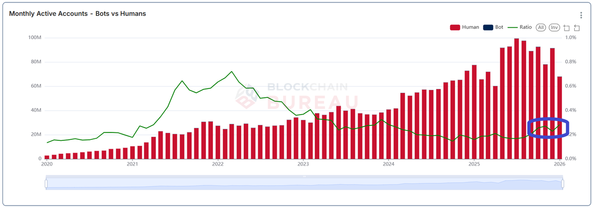 Blockchain Bureau tweet media