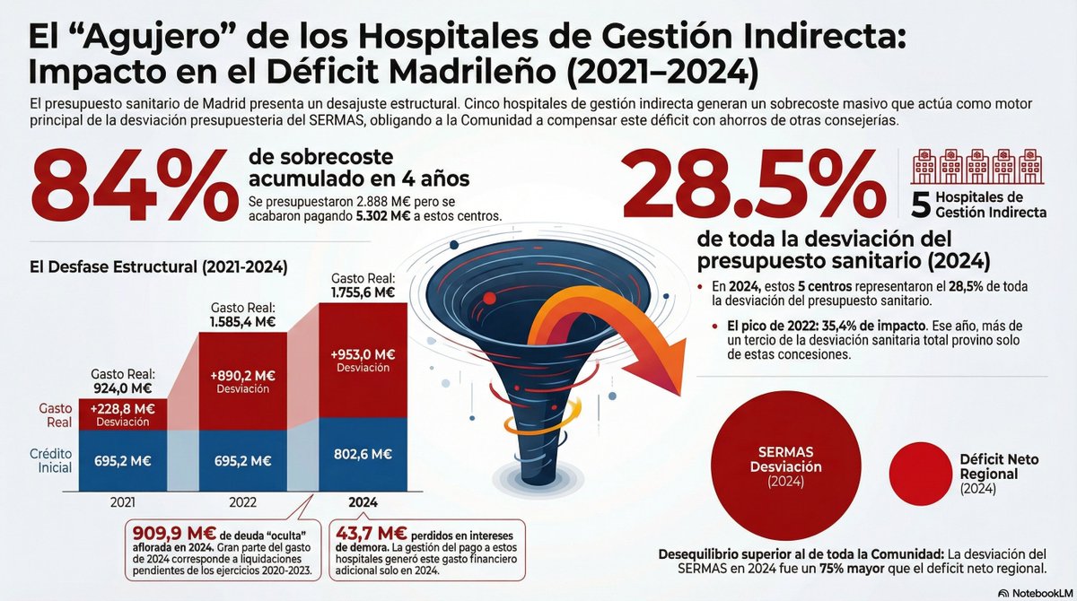 Óscar H. 🎯 tweet media