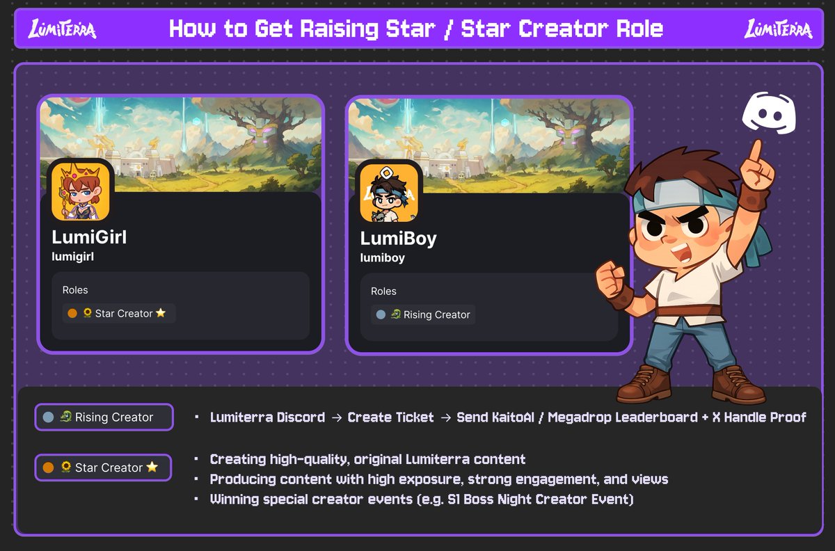 LumiterraGame's tweet photo. Quick Into on Creator Roles ✨

Rising Creator 🚀
If you’re on the Lumiterra Kaito leaderboard or listed on the Megadrop leaderboard
→ Create a ticket 
→ Send us a leaderboard screenshot + proof that you own the X account
→ After review, you’ll get the Rising Creator role.

Not on the leaderboard yet?
→ Create Lumiterra-related content on any platform and post your link in # your-creation channel on Discord 
→ Mods will review regularly, and eligible creators will receive the Rising Creator role.

Star Creator 🌟
→ No ticket needed
→ Simply post your content link in  ⁠# your-creation channel on Discord
→ We’ll review it & assign the role if approved

You can earn the Star Creator role by
→ Creating high-quality, original Lumiterra content
→ Producing content with high exposure, strong engagement, and views
→  Winning special creator events (e.g. S1 Boss Night Creator Event)

Glumi
