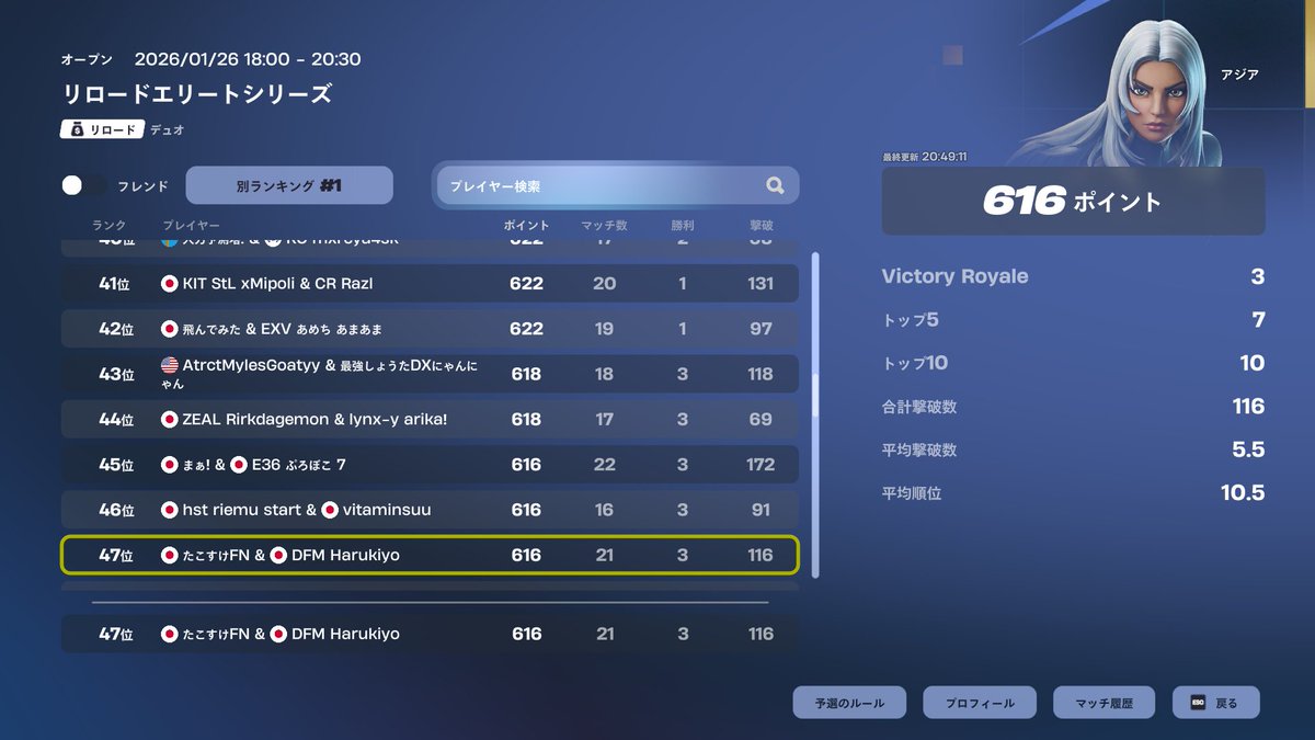 世界大会予選突破！！よっしゃあああああああ！！！