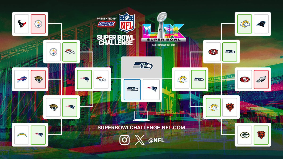 js_esco's tweet photo. 3 fallos en la ronda de Wildcards pero por lo demás clavado (de momento) #Superbowlchallenge https://t.co/WVzEmoM3lx