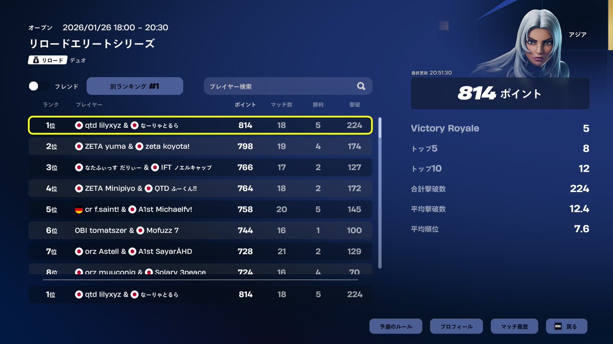 ZYNBL Rura tweet media