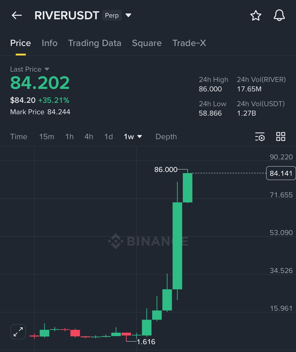 1 trading strategy in crypto that nobody wants you to know: Open Binance  futures and long the top 10 absolute trash coins nobody ever heard of that  you can find. Go long