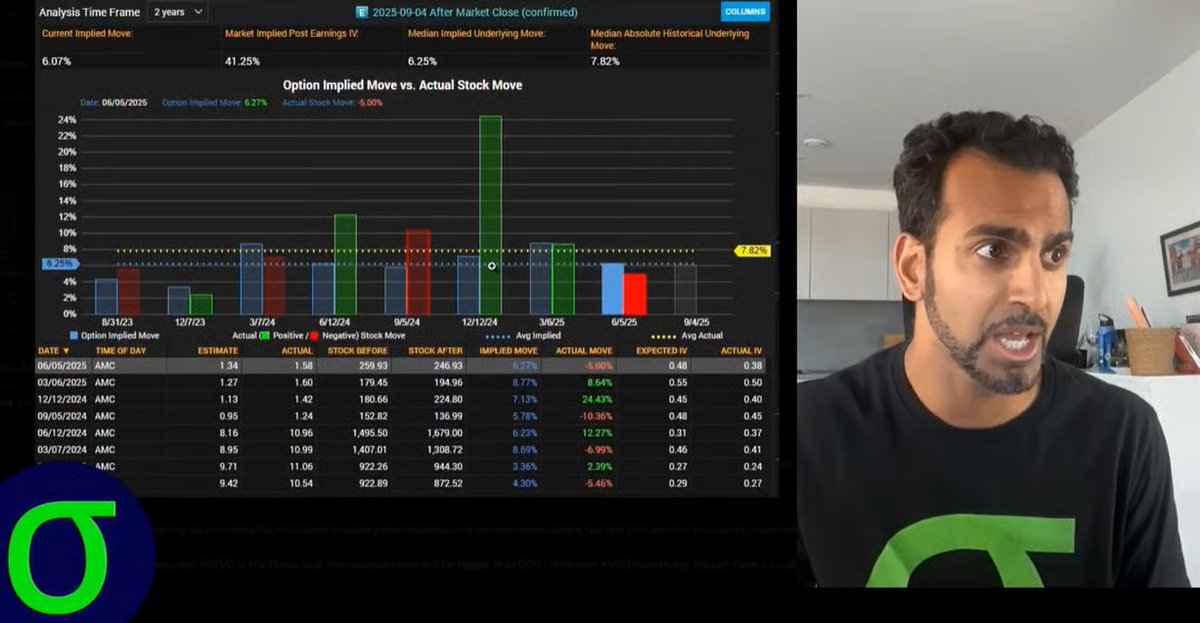 Imran Lakha | Options Insight tweet media