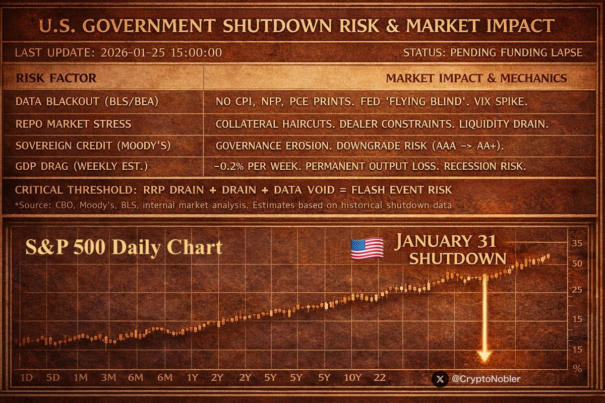 0xNobler (@CryptoNobler) / Posts / X