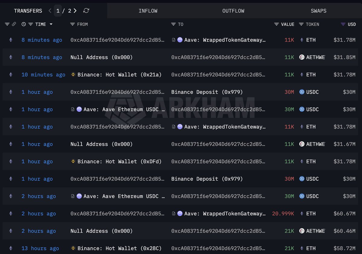 Lookonchain (@lookonchain) / Posts / X