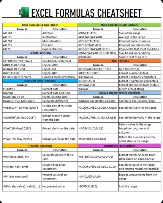 Excel Formulas Cheatsheet.