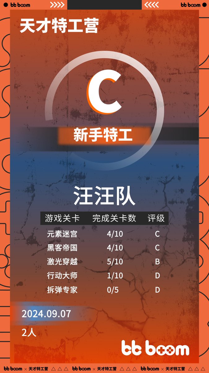 kaniraja10's tweet photo. 今日份摸鱼闯关���把 boss 按在地上摩擦（不是），结算面板的「无伤通关」闪瞎眼 队友还递来冰镇肥宅水——游戏日常，爽度拉满～#游戏日常 #今日份快乐 https://t.co/4x5jeIKuK5