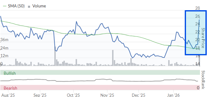 Graham Neary tweet media