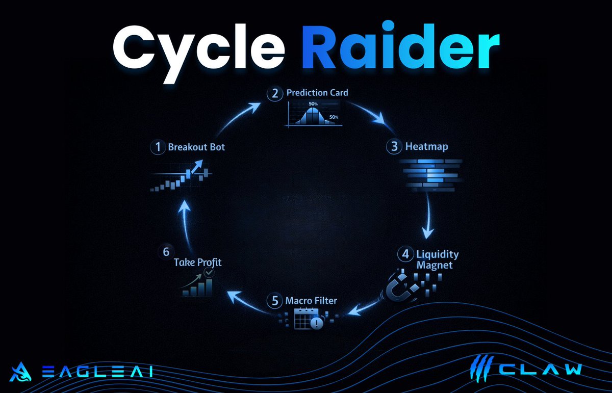 Eagle AI Labs (@EagleAILabs) / Posts / X