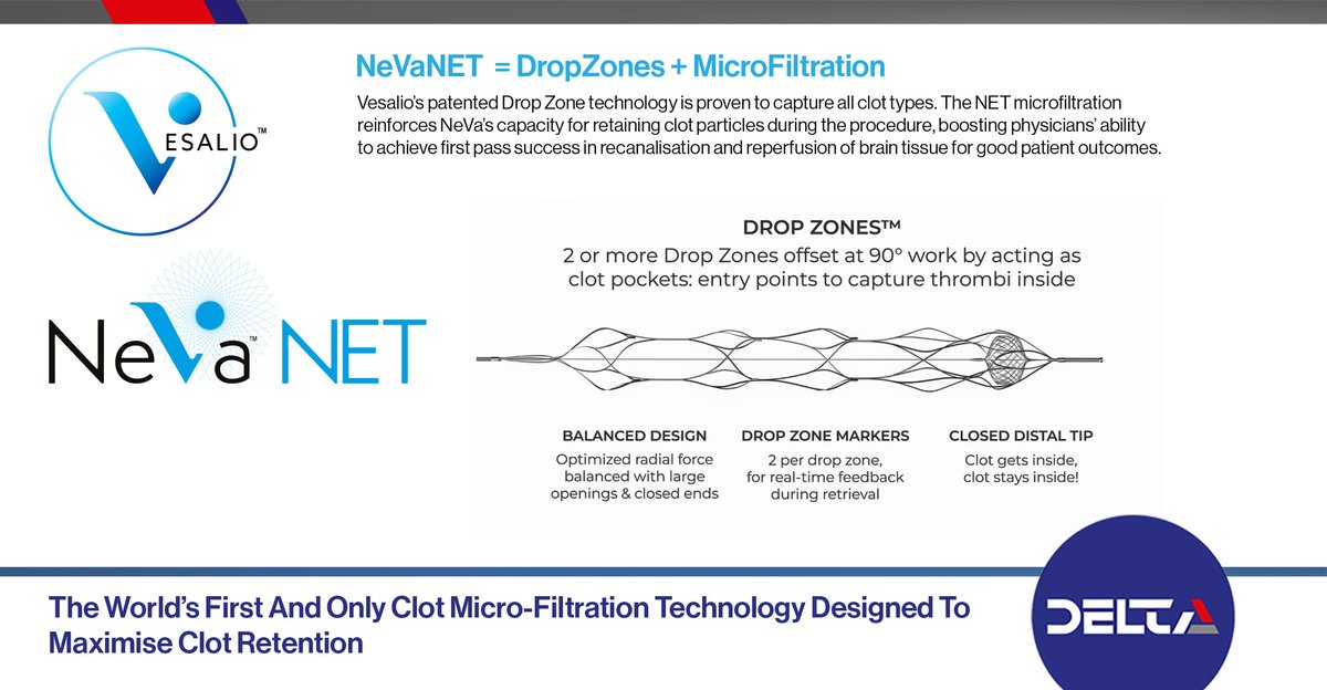 DeltaSurgical's tweet photo. #NeVaNET from @VESALIOcom incorporates a unique braided net on the inside of the distal end of the expandable tip, enhancing its capacity for clot retention &amp; boosting first pass success in recanalisation and reperfusion of brain tissue.

Contact #DeltaSurgical on 01782 637009 https://t.co/bNLU0UhD1A